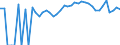 Indicator: 90% Confidence Interval: Lower Bound of Estimate of People of All Ages in Poverty for Noble County, OH