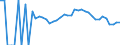 Indicator: 90% Confidence Interval: Lower Bound of Estimate of People Age 0-17 in Poverty for Noble County, OH