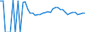Indicator: 90% Confidence Interval: Upper Bound of Estimate of Related Children Age 5-17 in Families in Poverty for Noble County, OH