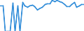 Indicator: 90% Confidence Interval: Upper Bound of Estimate of People of All Ages in Poverty for Noble County, OH