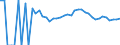 Indicator: 90% Confidence Interval: Upper Bound of Estimate of People Age 0-17 in Poverty for Noble County, OH