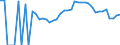 Indicator: 90% Confidence Interval: Lower Bound of Estimate of Percent of Related Children Age 5-17 in Families in Poverty for Noble County, OH