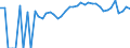 Indicator: 90% Confidence Interval: Lower Bound of Estimate of Percent of People of All Ages in Poverty for Noble County, OH