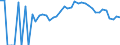 Indicator: 90% Confidence Interval: Lower Bound of Estimate of Percent of People Age 0-17 in Poverty for Noble County, OH