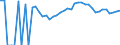 Indicator: 90% Confidence Interval: Upper Bound of Estimate of Percent of Related Children Age 5-17 in Families in Poverty for Noble County, OH