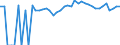 Indicator: 90% Confidence Interval: Upper Bound of Estimate of Percent of People of All Ages in Poverty for Noble County, OH