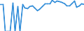 Indicator: Estimated Percent of: People of All Ages in Poverty for Noble County, OH
