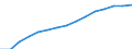 Indicator: Population Estimate,: by Sex, Total Population (5-year estimate) in Ottawa County, OH