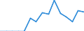 Indicator: Population Estimate,: Total, Not Hispanic or Latino, Some Other Race Alone (5-year estimate) in Ottawa County, OH