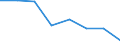 Indicator: Population Estimate,: Hospital Admissions (5-year estimate) in Ottawa County, OH (DISCONTINUED)