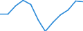 Indicator: Population Estimate,: Migration Flow (5-year estimate) for Ottawa County, OH (DISCONTINUED)