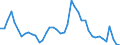 Indicator: Unemployed Persons in Ottawa County, OH: 