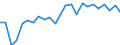 Indicator: Real Gross Domestic Product:: All Industries in Ottawa County, OH