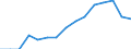 Indicator: Population Estimate,: by Sex, Total Population (5-year estimate) in Paulding County, OH