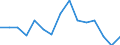 Indicator: Population Estimate,: Total, Not Hispanic or Latino, Black or African American Alone (5-year estimate) in Paulding County, OH