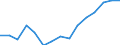 Indicator: Population Estimate,: Total, Not Hispanic or Latino, Two or More Races, Two Races Excluding Some Other Race, and Three or More Races (5-year estimate) in Paulding County, OH