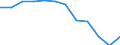 Indicator: Population Estimate,: Migration Flow (5-year estimate) for Paulding County, OH (DISCONTINUED)