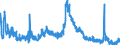 Indicator: Unemployed Persons in Paulding County, OH: 