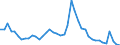 Indicator: Unemployed Persons in Paulding County, OH: 