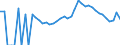 Indicator: 90% Confidence Interval: Lower Bound of Estimate of Related Children Age 5-17 in Families in Poverty for Paulding County, OH