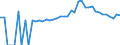 Indicator: 90% Confidence Interval: Lower Bound of Estimate of People of All Ages in Poverty for Paulding County, OH