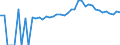 Indicator: 90% Confidence Interval: Upper Bound of Estimate of People of All Ages in Poverty for Paulding County, OH