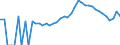 Indicator: 90% Confidence Interval: Lower Bound of Estimate of Percent of Related Children Age 5-17 in Families in Poverty for Paulding County, OH