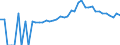 Indicator: 90% Confidence Interval: Lower Bound of Estimate of Percent of People of All Ages in Poverty for Paulding County, OH