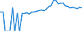 Indicator: 90% Confidence Interval: Upper Bound of Estimate of Percent of People of All Ages in Poverty for Paulding County, OH