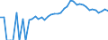 Indicator: 90% Confidence Interval: Upper Bound of Estimate of Percent of People Age 0-17 in Poverty for Paulding County, OH