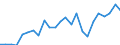 Indicator: Real Gross Domestic Product:: All Industries in Paulding County, OH