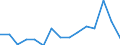 Indicator: Population Estimate,: Total, Not Hispanic or Latino, Black or African American Alone (5-year estimate) in Perry County, OH