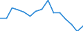 Indicator: Population Estimate,: Total, Not Hispanic or Latino, Asian Alone (5-year estimate) in Perry County, OH