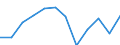 Indicator: Population Estimate,: Migration Flow (5-year estimate) for Perry County, OH (DISCONTINUED)