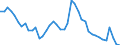 Indicator: Unemployed Persons in Perry County, OH: 