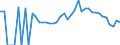 Indicator: 90% Confidence Interval: Lower Bound of Estimate of Related Children Age 5-17 in Families in Poverty for Perry County, OH