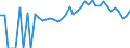 Indicator: 90% Confidence Interval: Lower Bound of Estimate of People of All Ages in Poverty for Perry County, OH