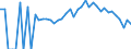 Indicator: 90% Confidence Interval: Lower Bound of Estimate of People Age 0-17 in Poverty for Perry County, OH