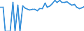 Indicator: 90% Confidence Interval: Upper Bound of Estimate of People of All Ages in Poverty for Perry County, OH