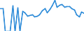 Indicator: 90% Confidence Interval: Lower Bound of Estimate of Percent of Related Children Age 5-17 in Families in Poverty for Perry County, OH