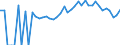 Indicator: 90% Confidence Interval: Lower Bound of Estimate of Percent of People of All Ages in Poverty for Perry County, OH