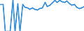 Indicator: 90% Confidence Interval: Upper Bound of Estimate of Percent of People of All Ages in Poverty for Perry County, OH