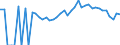 Indicator: Estimated Percent of: Related Children Age 5-17 in Families in Poverty for Perry County, OH