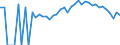 Indicator: Estimated Percent of: People Age 0-17 in Poverty for Perry County, OH