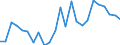 Indicator: Real Gross Domestic Product:: All Industries in Perry County, OH