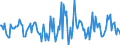 Indicator: Housing Inventory: Active Listing Count: Month-Over-Month in Pickaway County, OH