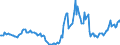 Indicator: Housing Inventory: Active Listing Count: Year-Over-Year in Pickaway County, OH