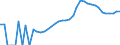 Indicator: Housing Inventory: Active Listing Count: unty, OH