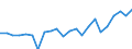 Indicator: Housing Inventory: Active Listing Count: y, OH