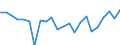 Indicator: Housing Inventory: Active Listing Count: ickaway County, OH